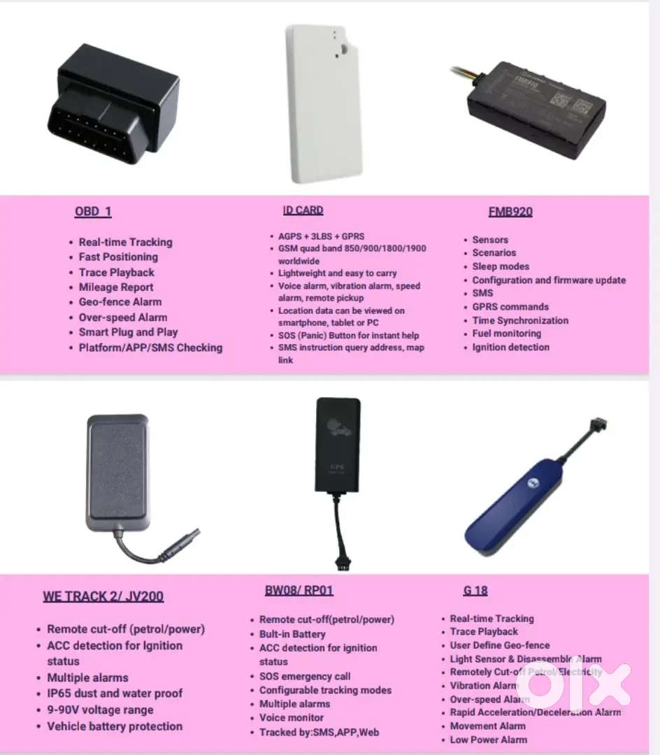 GPS Tracking Device For Any Vehicles