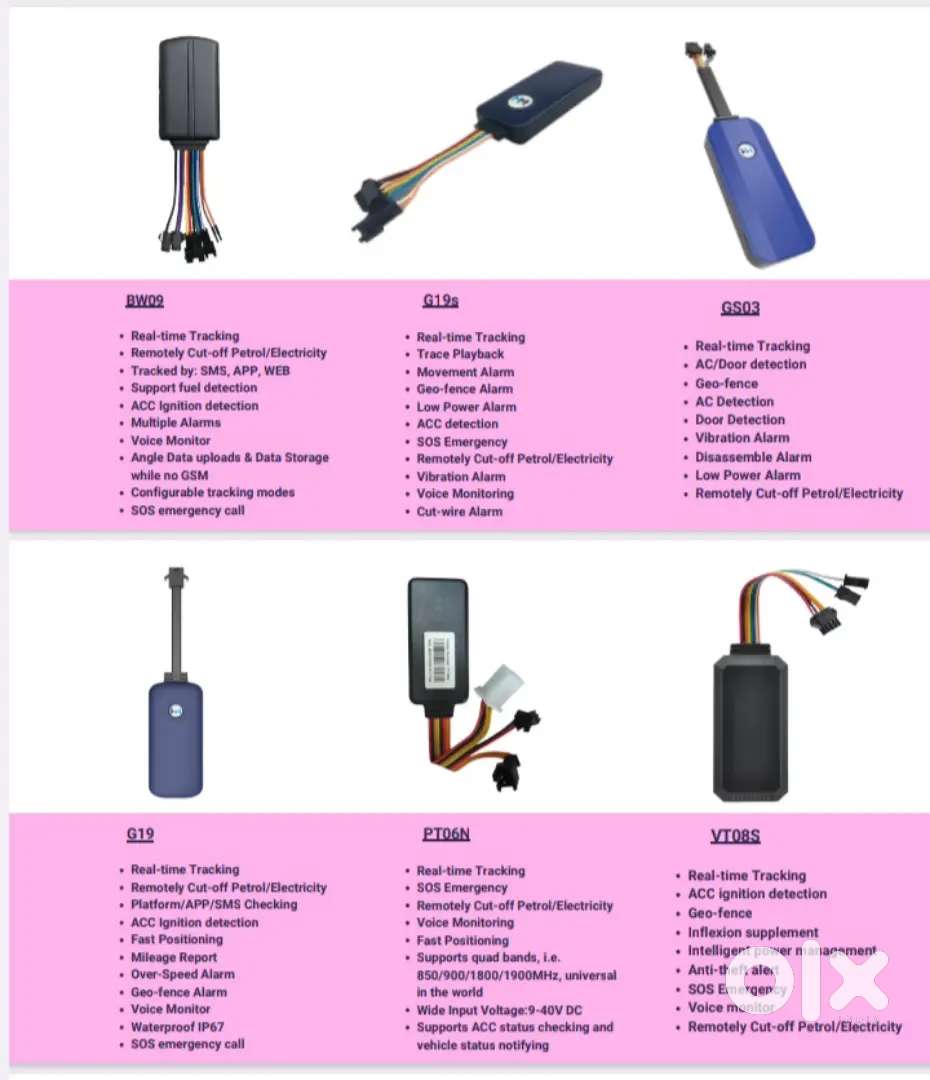 GPS Tracking Device For Any Vehicles