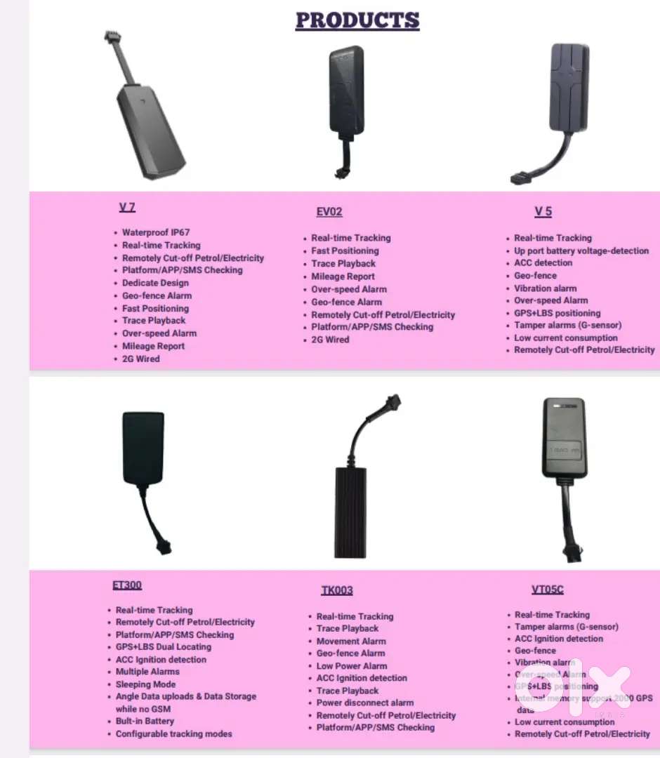 GPS Tracking Device For Any Vehicles