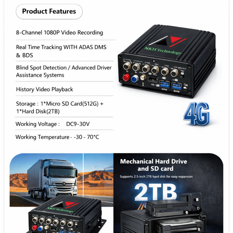 NKH 8-Channel DASHCAM With GPS Tracker